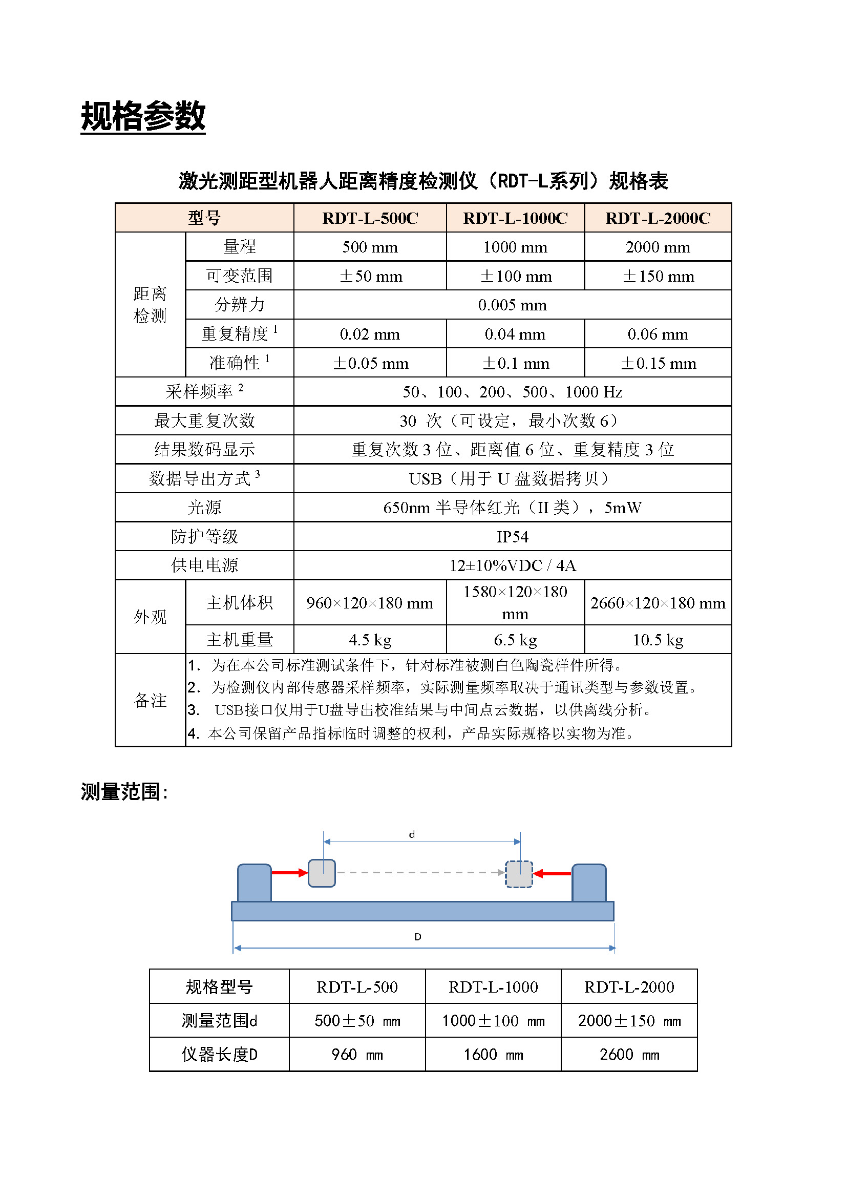 激光測(cè)距型機(jī)器人距離精度檢測(cè)儀（RDT-L） - 宣傳冊(cè)（2025.11.10）_頁(yè)面_4.jpg